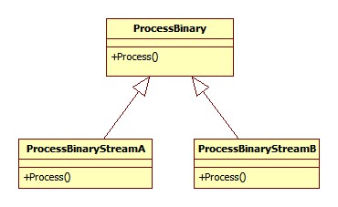 composition vs inheritance