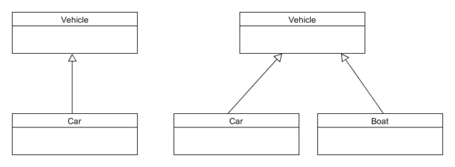 Inheritance example