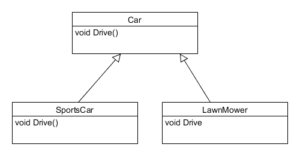 Method Overriding