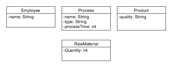 class diagram