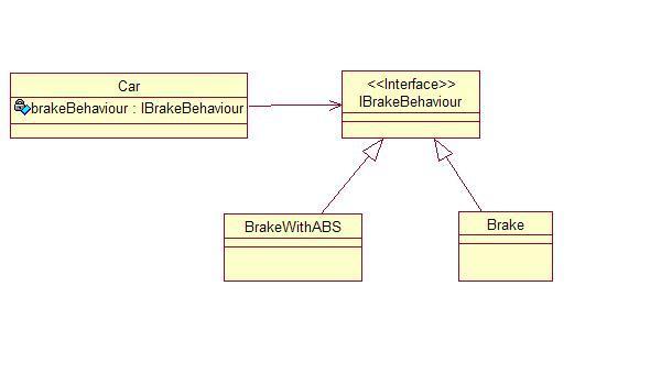 strategy pattern