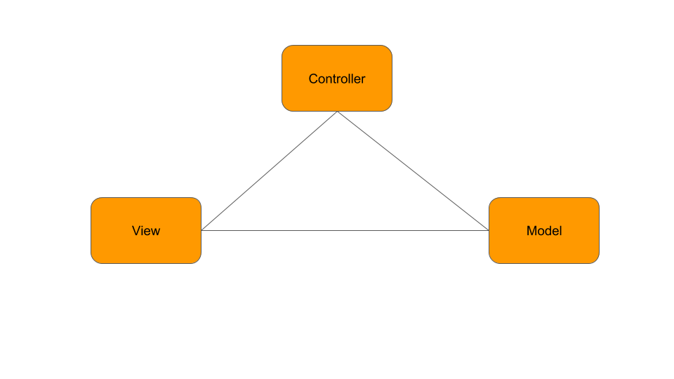 MVC Figure